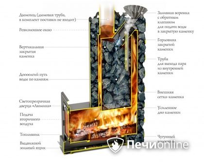 Дровяная печь-каменка TMF Арабеска Inox Люмина черная бронза в Великом Новгороде